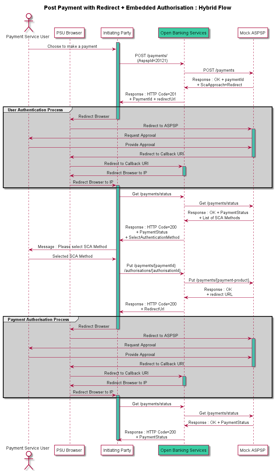 Payment with Redirect and Embedded - Hybrid Authorisation
