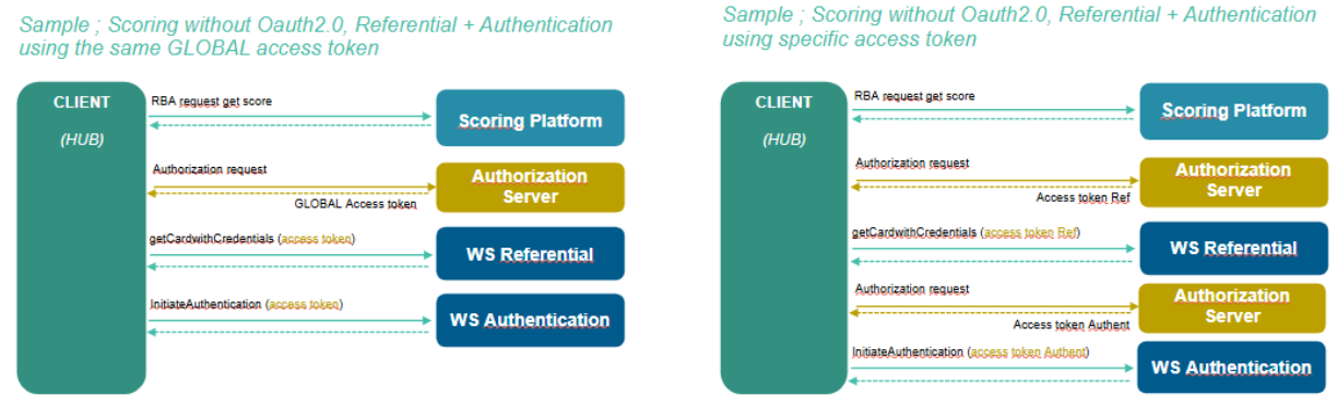 Oauth 2.0 configuration