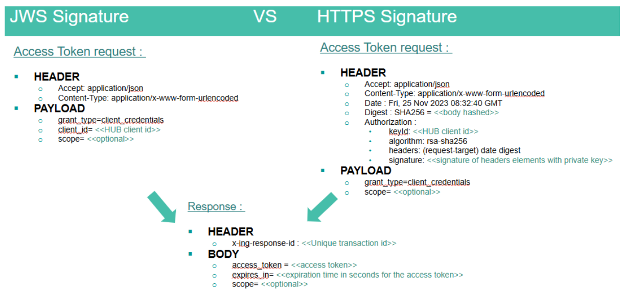 Access Token impacts