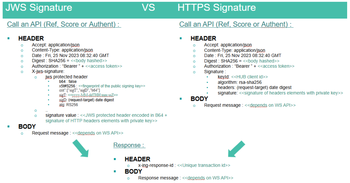 API Oauth 2.0 impact