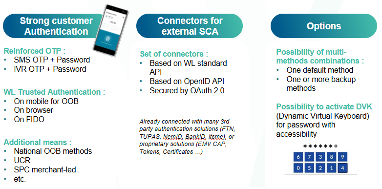 Authentication methods